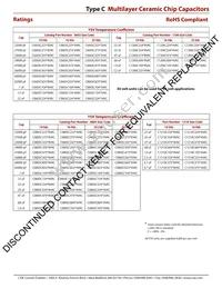 C1210C472J1GAC Datasheet Page 9