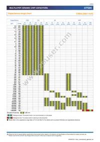 C3225X5R1E226K250AC Datasheet Page 7