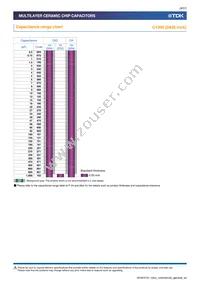 C3225X5R1E226K250AC Datasheet Page 9