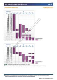 C3225X5R1E226K250AC Datasheet Page 11