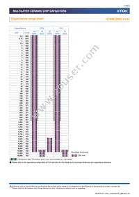 C3225X5R1E226K250AC Datasheet Page 13