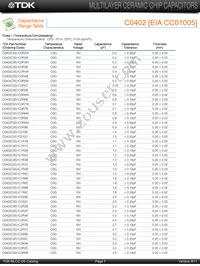 C4532X7R1H155M/1.60 Datasheet Page 5