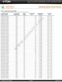 C4532X7R1H155M/1.60 Datasheet Page 6