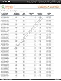 C4532X7R1H155M/1.60 Datasheet Page 7