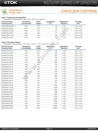 C4532X7R1H155M/1.60 Datasheet Page 8