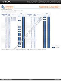 C4532X7R1H155M/1.60 Datasheet Page 9