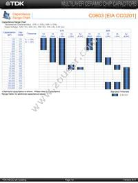 C4532X7R1H155M/1.60 Datasheet Page 10