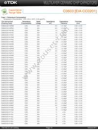 C4532X7R1H155M/1.60 Datasheet Page 11