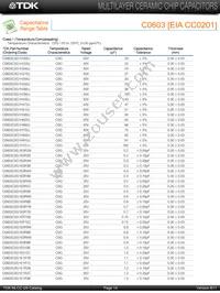 C4532X7R1H155M/1.60 Datasheet Page 12