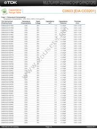 C4532X7R1H155M/1.60 Datasheet Page 13