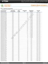 C4532X7R1H155M/1.60 Datasheet Page 14