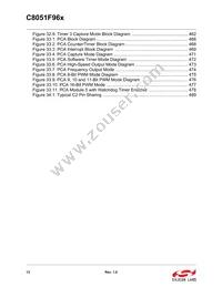 C8051F969-A-GMR Datasheet Page 14