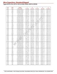 CD10CDO30DO3F Datasheet Page 9