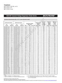 CD214B-T90CALF Datasheet Page 2