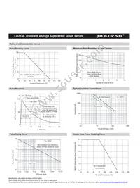 CD214C-T90CALF Datasheet Page 4