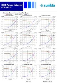 CDRH4D18NP-8R2NC Datasheet Page 3