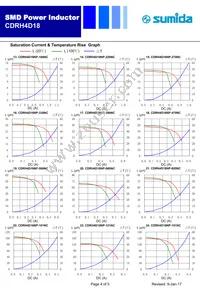 CDRH4D18NP-8R2NC Datasheet Page 4