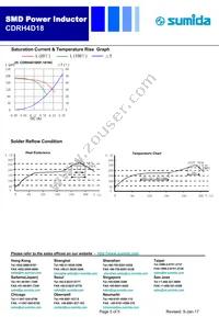 CDRH4D18NP-8R2NC Datasheet Page 5