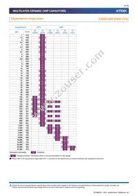 CGA4C4NP02W391J060AA Datasheet Page 5