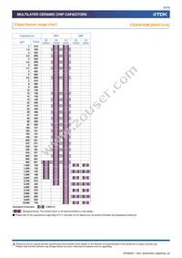 CGA4C4NP02W391J060AA Datasheet Page 6