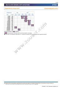 CGA4C4NP02W391J060AA Datasheet Page 7