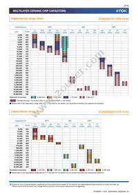 CGA4C4NP02W391J060AA Datasheet Page 9