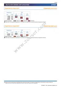 CGA4C4NP02W391J060AA Datasheet Page 10