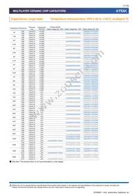 CGA4C4NP02W391J060AA Datasheet Page 11