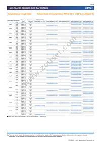 CGA4C4NP02W391J060AA Datasheet Page 12