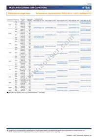 CGA4C4NP02W391J060AA Datasheet Page 13