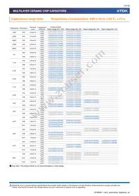 CGA4C4NP02W391J060AA Datasheet Page 14