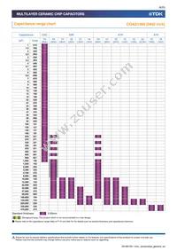 CGA5L3X5R1H475M160AB Datasheet Page 6