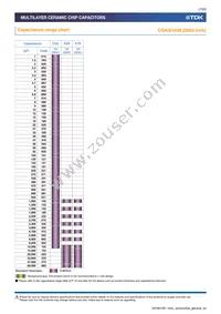 CGA5L3X5R1H475M160AB Datasheet Page 7