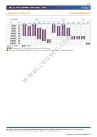 CGA5L3X5R1H475M160AB Datasheet Page 8