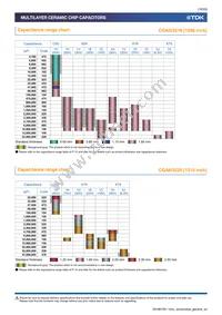 CGA5L3X5R1H475M160AB Datasheet Page 10