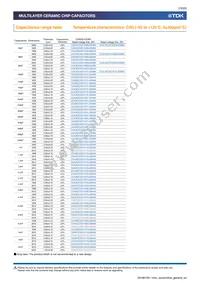 CGA5L3X5R1H475M160AB Datasheet Page 13