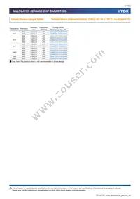 CGA5L3X5R1H475M160AB Datasheet Page 14