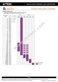 CGA6P2NP01H104J250AA Datasheet Page 4