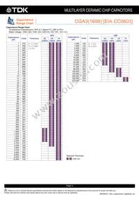 CGA6P2NP01H104J250AA Datasheet Page 5