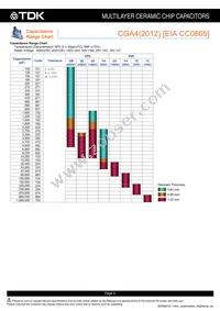 CGA6P2NP01H104J250AA Datasheet Page 6