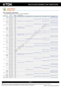 CGA6P2NP01H104J250AA Datasheet Page 11