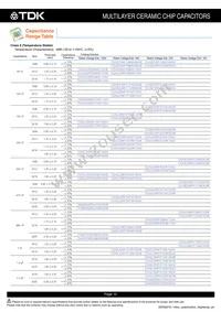 CGA6P2NP01H104J250AA Datasheet Page 13