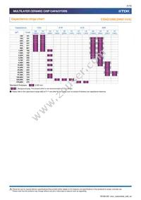 CGA6P3X8R1C106K250AE Datasheet Page 5