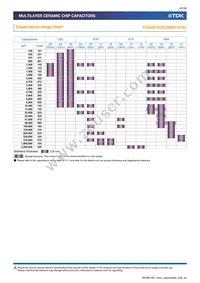 CGA6P3X8R1C106K250AE Datasheet Page 6