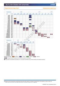 CGA6P3X8R1C106K250AE Datasheet Page 8