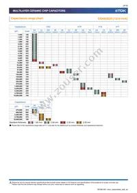 CGA6P3X8R1C106K250AE Datasheet Page 9