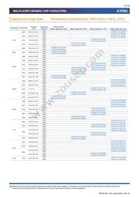 CGA6P3X8R1C106K250AE Datasheet Page 14