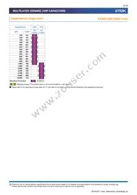 CGA9L2X7R2A684K160KA Datasheet Page 5