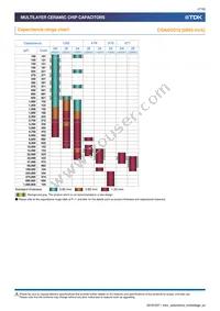 CGA9L2X7R2A684K160KA Datasheet Page 7