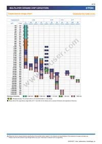 CGA9L2X7R2A684K160KA Datasheet Page 8